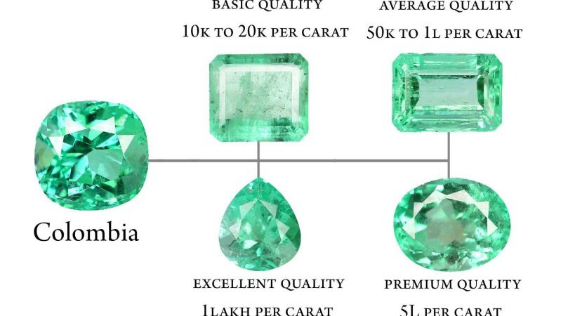 🧠 FAQs: Frequently Asked Questions ❓ Is emerald a natural gemstone? Yes, emerald is a natural gemstone from the beryl mineral family. ❓ Are natural emeralds rare? Yes, especially untreated, inclusion-free natural emeralds are very rare and valuable. ❓ Do natural emeralds have bubbles? No. Bubbles are a sign of glass-filled or synthetic stones. ❓ How to identify natural emerald? Check for natural inclusions, ask for certification from labs like GIA, IGI, or GRS. ❓ Does emerald have resale value? Yes, especially certified, untreated emeralds from reputable origins have good resale value. ❓ Why is emerald expensive? Due to rarity, demand, and beautiful green color, especially in high-quality stones. ❓ Which emerald stone is the best? Colombian emeralds with vivid green color and minimal inclusions are considered the best. ❓ Who can use emerald stone? People with weak Mercury in their horoscope, students, writers, traders, etc. ❓ Can emerald be worn in gold or silver? Yes. For astrological purposes, it’s commonly worn in gold or silver—consult your astrologer. ❓ Can emerald be worn in neck? Yes, emerald can be worn in a locket/pendant close to the skin for astrological benefits. ❓ Can wearing emerald be harmful? Only if worn without proper guidance; consult an astrologer before wearing. ❓ Does emerald really work? Yes, many wearers report mental clarity, improved communication, and better focus. ❓ When to wear emerald gemstone? Ideal day is Wednesday, preferably in the morning after energizing the stone. ❓ When to wear emerald gemstone benefits? Emerald should be worn during the waxing moon phase for best benefits. ❓ Where to buy emerald stone in India? Top gemstone hubs: Jaipur, Surat, Delhi, and online from certified dealers. ❓ How emerald is made? Naturally formed deep within the Earth under high pressure and temperature over millions of years. 📌 Conclusion Natural emerald is a wonderful gemstone that not only enhances beauty but also provides astrological benefits. By choosing the right type, certification, and seller, you can get a valuable gemstone.